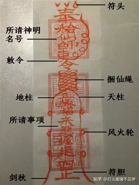 符令使用|如何正確使用道教符令，保平安，促合作，增財源